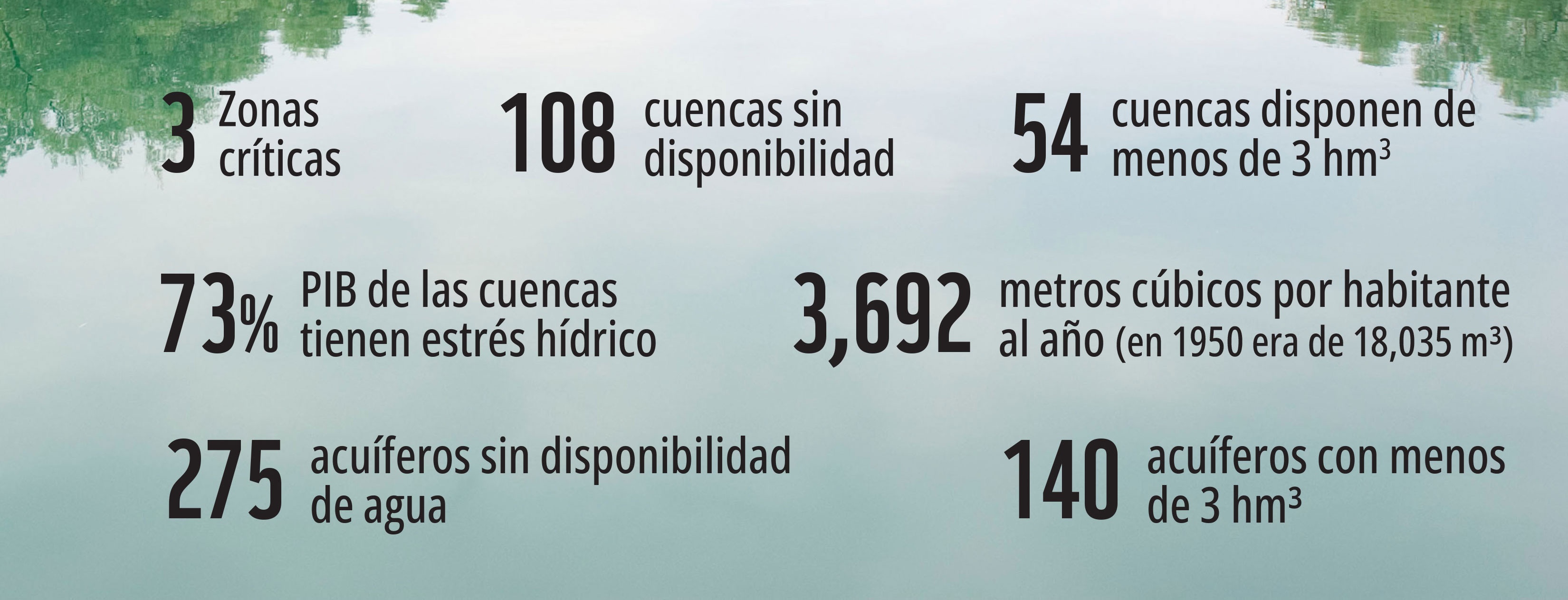 Situación hídrica de México