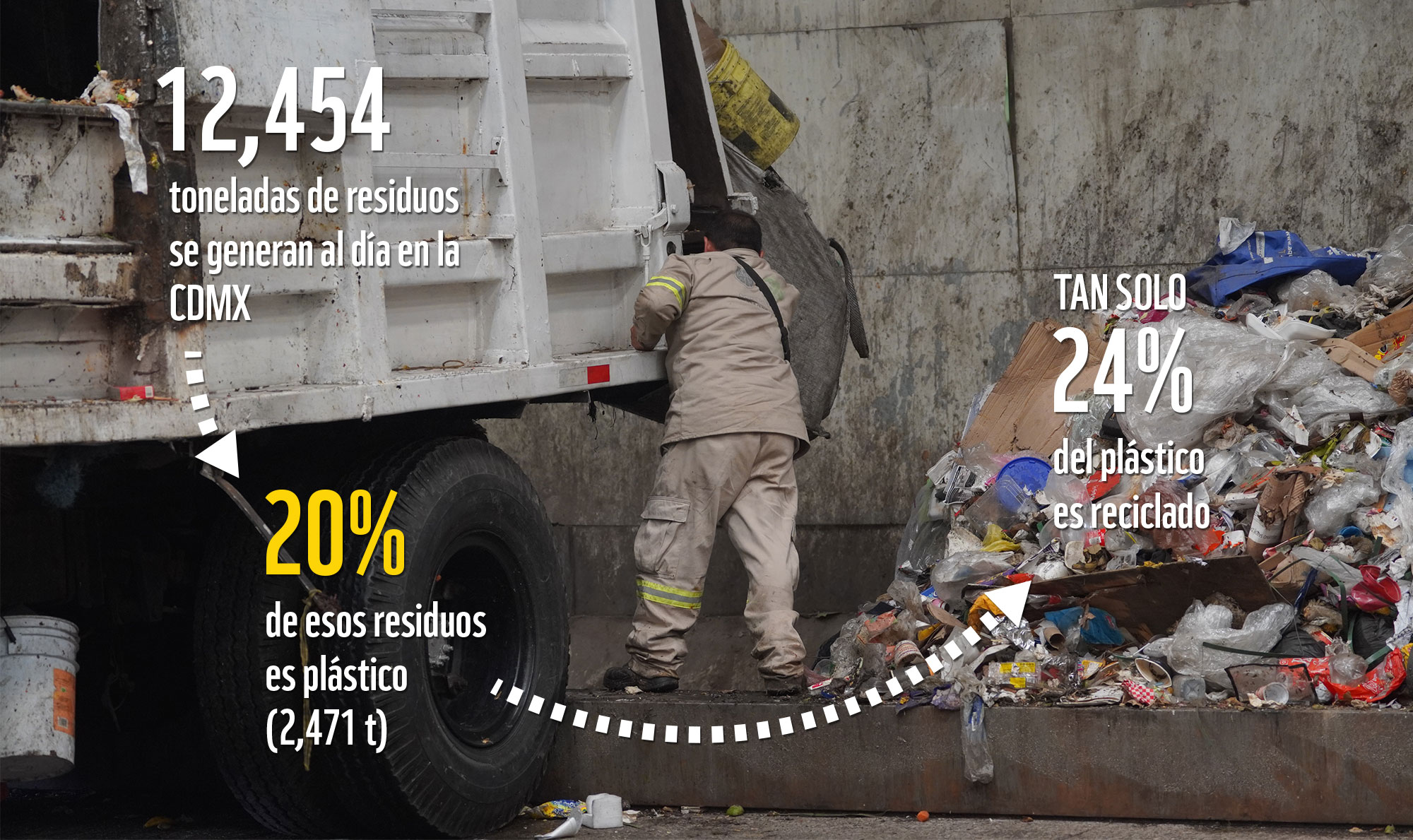 Datos plástico, CDMX