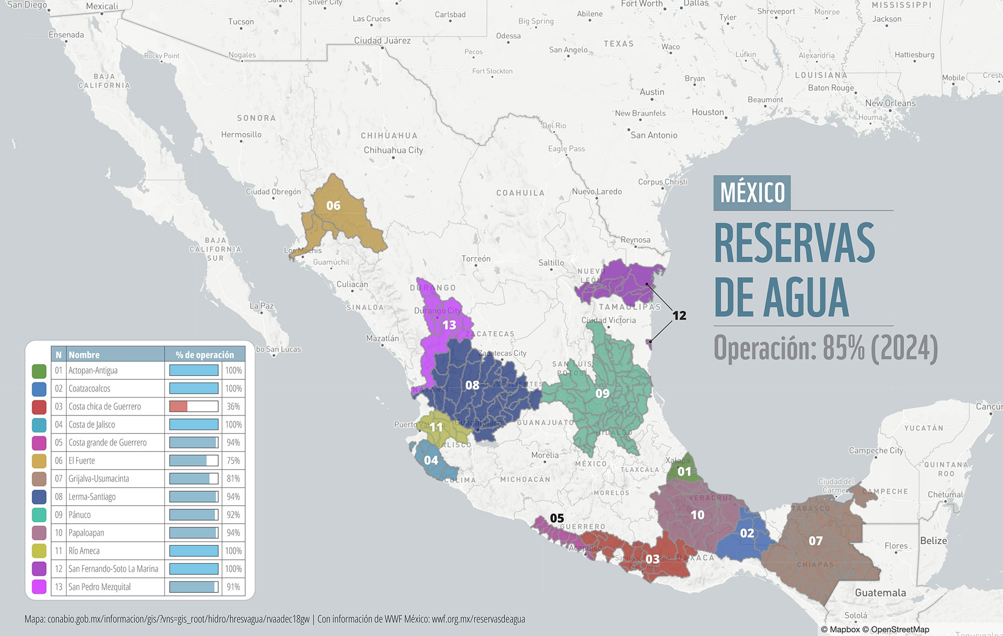 Reservas de agua