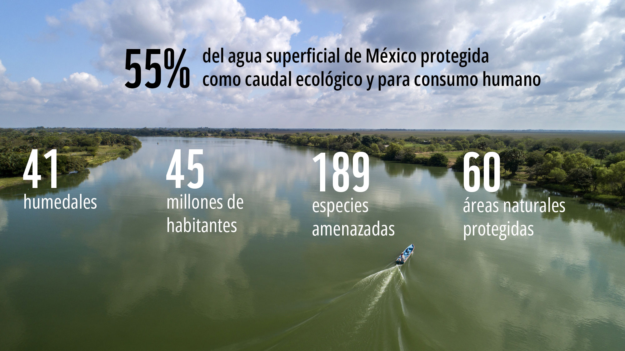 Qué protegen las reservas de agua