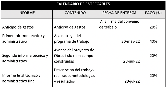 Tabla2
