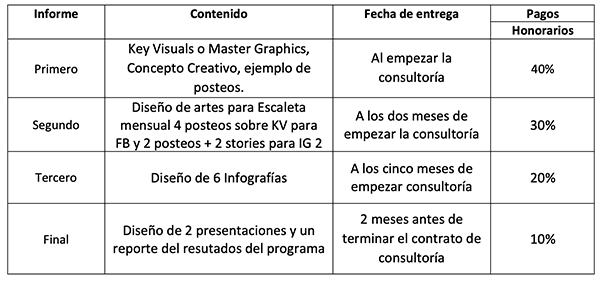 Tabla de entregables